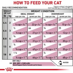 Royal Canin Veterinary Diet Adult Renal Support Early Consult Dry Cat Food -Furry Friends 278911 PT8. AC SS1800 V1701881889