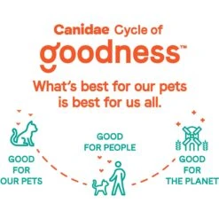 CANIDAE Goodness For Joints Real Salmon Adult Dry Cat Food -Furry Friends 279814 PT5. AC SS1800 V1615419112