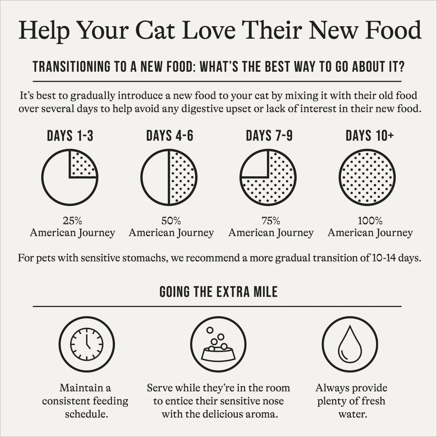 American Journey Sensitive Stomach Total Health Formula Chicken & Brown Rice Recipe Dry Cat Food, 15lb Bag 10 American Journey Sensitive Stomach Total Health Formula Chicken & Brown Rice Recipe Dry Cat Food, 15lb Bag - Image 8