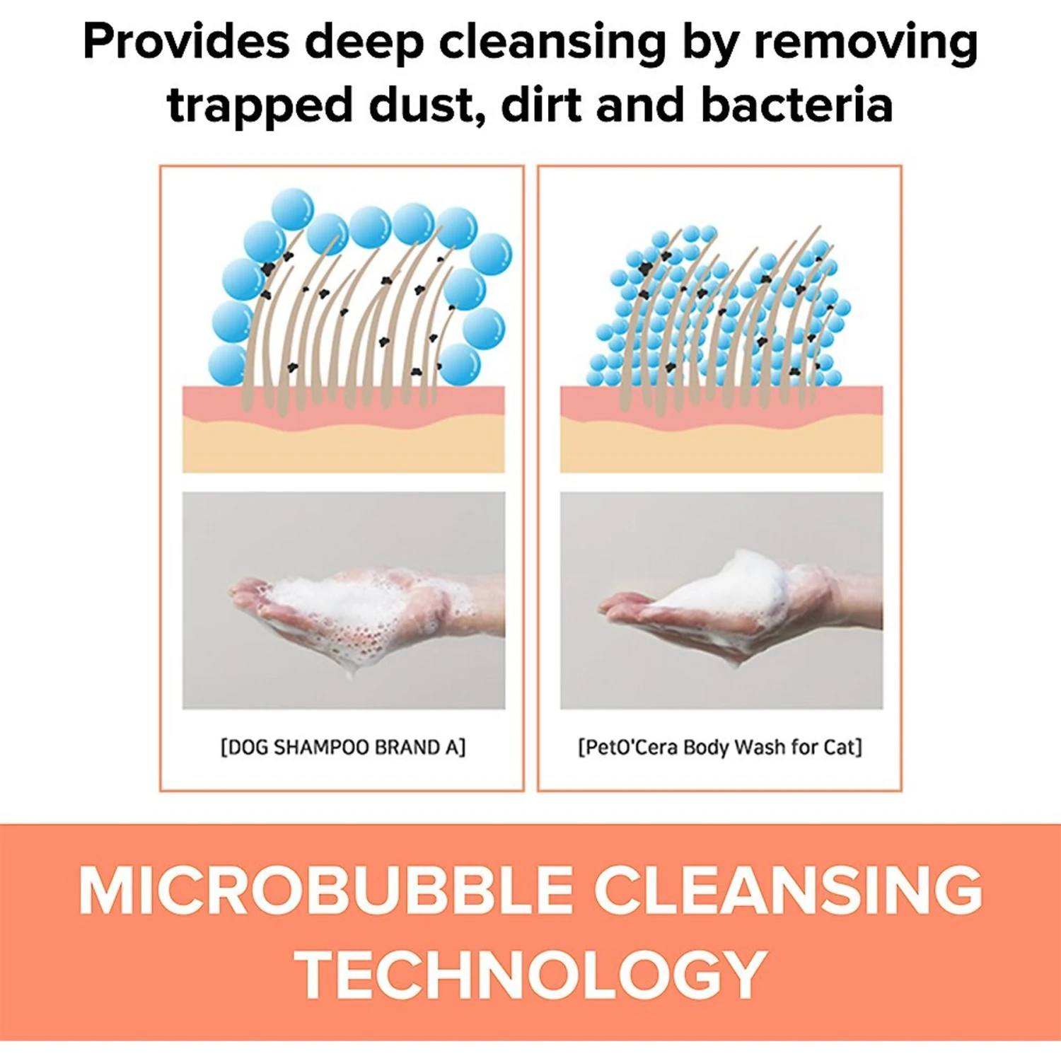 PetO'Cera Cat Body Wash 7 PetO'Cera Cat Body Wash - Image 5