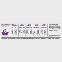 ORIJEN Free Run Chicken & Turkey, & Wild Caught Salmon & Herring Grain-Free Dry Kitten Food, 4-lb Bag -Furry Friends 311075 PT8. AC SS1800 V1689693091