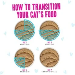 Weruva B.F.F. PLAY Best Feline Friend Pate Lovers, Aw Yeah! Blue Pate Buffet Variety Pack Wet Cat Food -Furry Friends 315733 PT7. AC SS1800 V1682627663