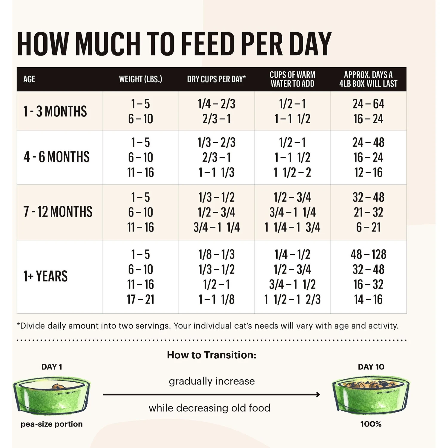 The Honest Kitchen Dehydrated Chicken & Fish Grain-Free Cat Food 9 The Honest Kitchen Dehydrated Chicken & Fish Grain-Free Cat Food - Image 7