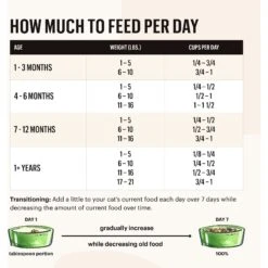 The Honest Kitchen Whole Food Clusters Grain-Free Chicken & Fish Dry Cat Food -Furry Friends 324329 PT6. AC SS1800 V1635803801
