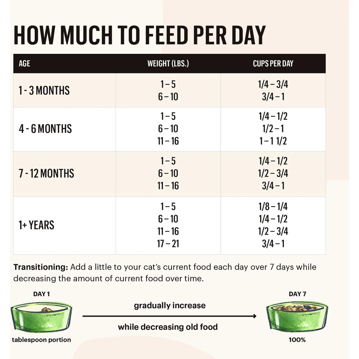 The Honest Kitchen Whole Food Clusters Grain-Free Turkey & Chicken Dry Cat Food 9 The Honest Kitchen Whole Food Clusters Grain-Free Turkey & Chicken Dry Cat Food - Image 7