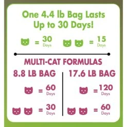 Dr. Bales One Source Clumping Cat Litter 15 Dr. Bales One Source Clumping Cat Litter -Furry Friends 329350 PT4. AC SS1800 V1634083280