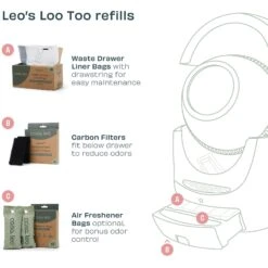 Casa Leo Leo's Loo Too Cat Replacement Filters, 2 Count -Furry Friends 329397 PT4. AC SS1800 V1703871620