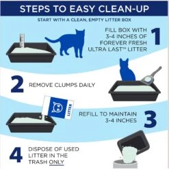 Arm & Hammer Litter Ultra Last Unscented Clumping Clay Cat Litter, 18-lb Box -Furry Friends 332450 PT4. AC SS1800 V1663798164