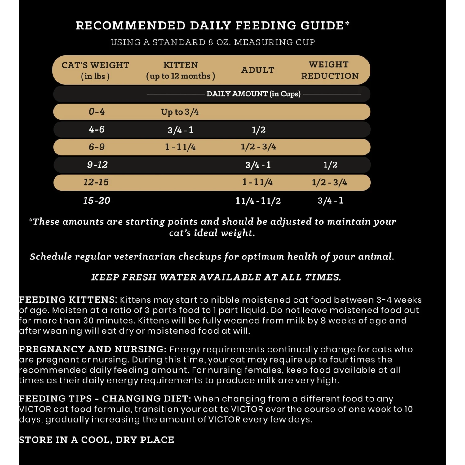 VICTOR Healthy Skin & Coat Indoor Grain-Free Yukon River Recipe With Salmon Dry Cat Food 8 VICTOR Healthy Skin & Coat Indoor Grain-Free Yukon River Recipe With Salmon Dry Cat Food - Image 6