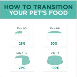 Optimeal Indoor Chicken & Turkey Recipe Tender Morsels In Gravy Recipe Wet Cat Food, 3-oz Pouch, Case Of 24 -Furry Friends 342187 PT4. AC SS1800 V1691511010