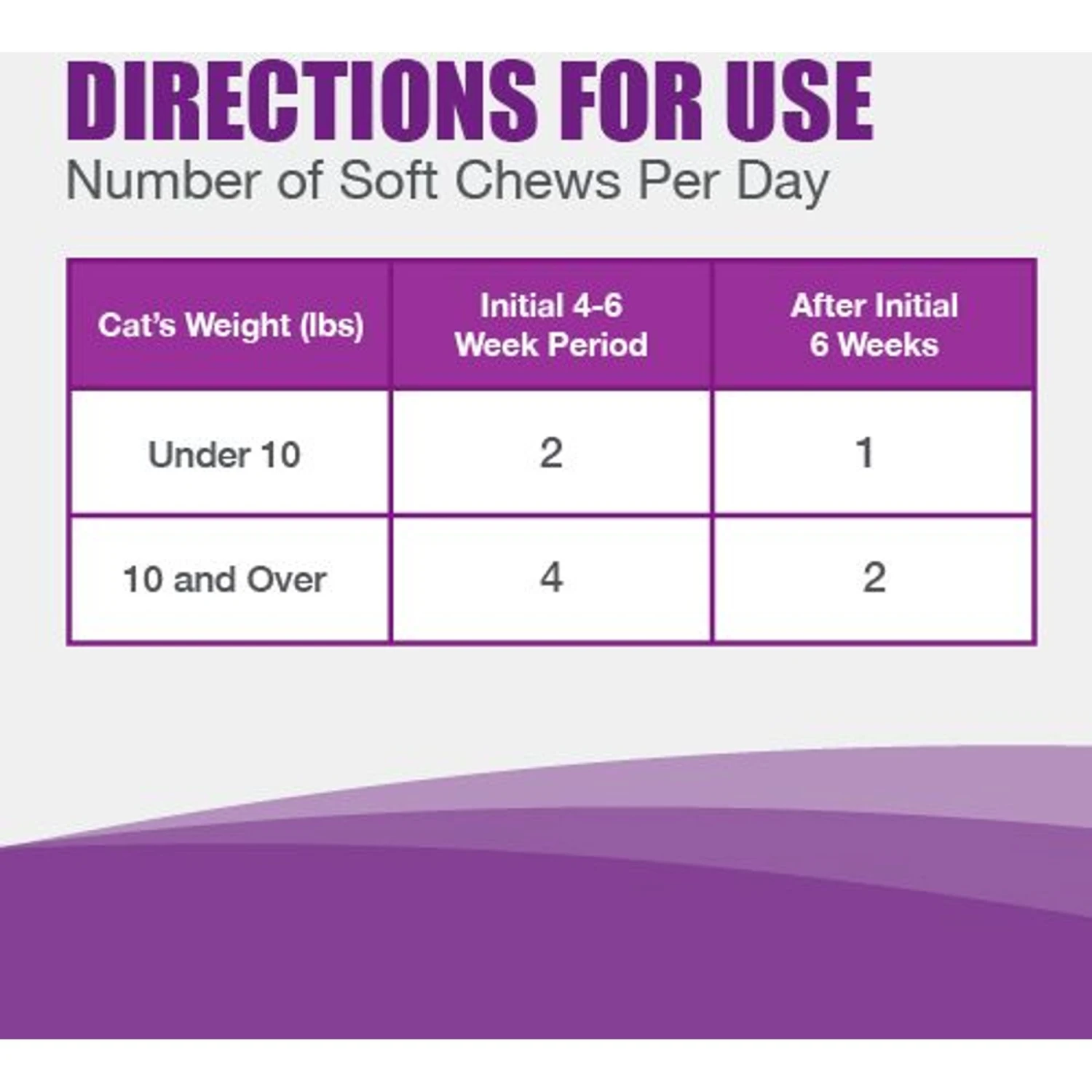 Nutramax Dasuquin Hip & Joint Soft Chews Joint Supplement For Cats 9 Nutramax Dasuquin Hip & Joint Soft Chews Joint Supplement For Cats - Image 7