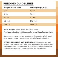 BIXBI RAWBBLE Chicken Recipe Grain-Free Freeze-Dried Cat Food -Furry Friends 355136 PT6. AC SS1800 V1668736088