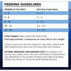 BIXBI RAWBBLE Turkey Recipe Grain-Free Freeze-Dried Cat Food -Furry Friends 355138 PT6. AC SS1800 V1668730829