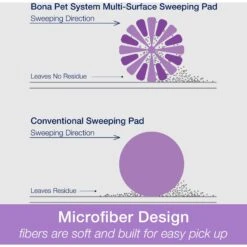 Bona Pet System Microfiber Sweeping Pad 13 Bona Pet System Microfiber Sweeping Pad -Furry Friends 367074 PT3. AC SS1800 V1667331886