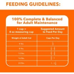 Iams ProActive Health Urinary Tract Health With Chicken Adult Dry Cat Food -Furry Friends 368836 PT6. AC SS1800 V1644910901