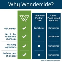 Wondercide Dog & Cat Ear Treatment, 2-oz Bottle -Furry Friends 371970 PT5. AC SS1800 V1658218502