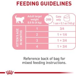 Royal Canin Feline Health Nutrition Mother & Babycat Ultra Soft Mousse In Sauce Canned Cat Food -Furry Friends 48732 PT7. AC SS1800 V1695054084