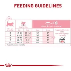 Royal Canin Feline Health Nutrition Thin Slices In Gravy Wet Kitten Food -Furry Friends 48733 PT4. AC SS1800 V1702071435