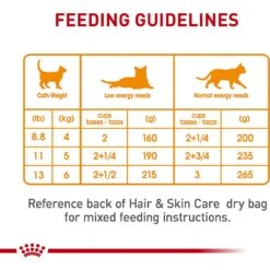 Royal Canin Feline Care Nutrition Hair & Skin Care Thin Slices In Gravy Canned Cat Food, 3-oz, Case Of 24 -Furry Friends 48737 PT7. AC SS1800 V1697754297