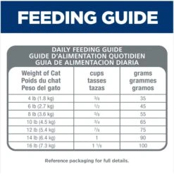 Hill's Science Diet Adult 7+ Indoor Chicken Recipe Dry Cat Food -Furry Friends 48885 PT8. AC SS1800 V1605843107