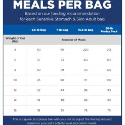 Hill's Science Diet Adult Sensitive Stomach & Sensitive Skin Chicken & Rice Recipe Dry Cat Food 15 Hill's Science Diet Adult Sensitive Stomach & Sensitive Skin Chicken & Rice Recipe Dry Cat Food -Furry Friends 48888 PT4. AC SS1800 V1617661898