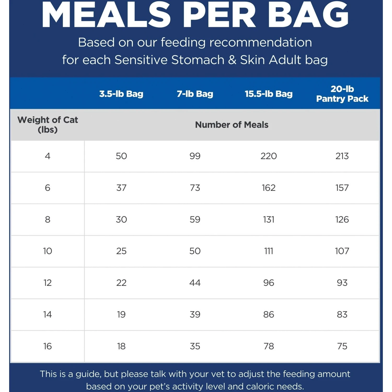 Hill's Science Diet Adult Sensitive Stomach & Sensitive Skin Chicken & Rice Recipe Dry Cat Food 7 Hill's Science Diet Adult Sensitive Stomach & Sensitive Skin Chicken & Rice Recipe Dry Cat Food - Image 5