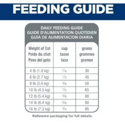 Hill's Science Diet Adult Sensitive Stomach & Sensitive Skin Chicken & Rice Recipe Dry Cat Food 18 Hill's Science Diet Adult Sensitive Stomach & Sensitive Skin Chicken & Rice Recipe Dry Cat Food -Furry Friends 48888 PT7. AC SS1800 V1617657999
