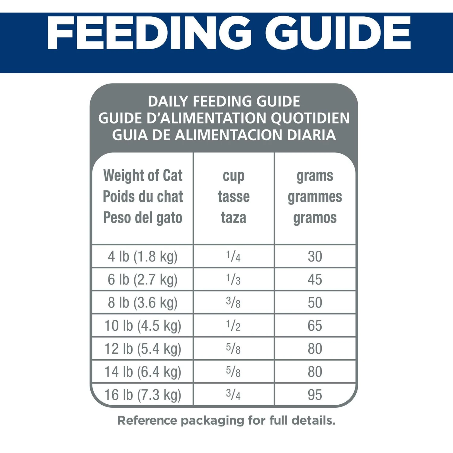 Hill's Science Diet Adult Sensitive Stomach & Sensitive Skin Chicken & Rice Recipe Dry Cat Food 10 Hill's Science Diet Adult Sensitive Stomach & Sensitive Skin Chicken & Rice Recipe Dry Cat Food - Image 8