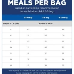 Hill's Science Diet Adult Indoor Chicken Recipe Dry Cat Food 15 Hill's Science Diet Adult Indoor Chicken Recipe Dry Cat Food -Furry Friends 48899 PT4. AC SS1800 V1598145656