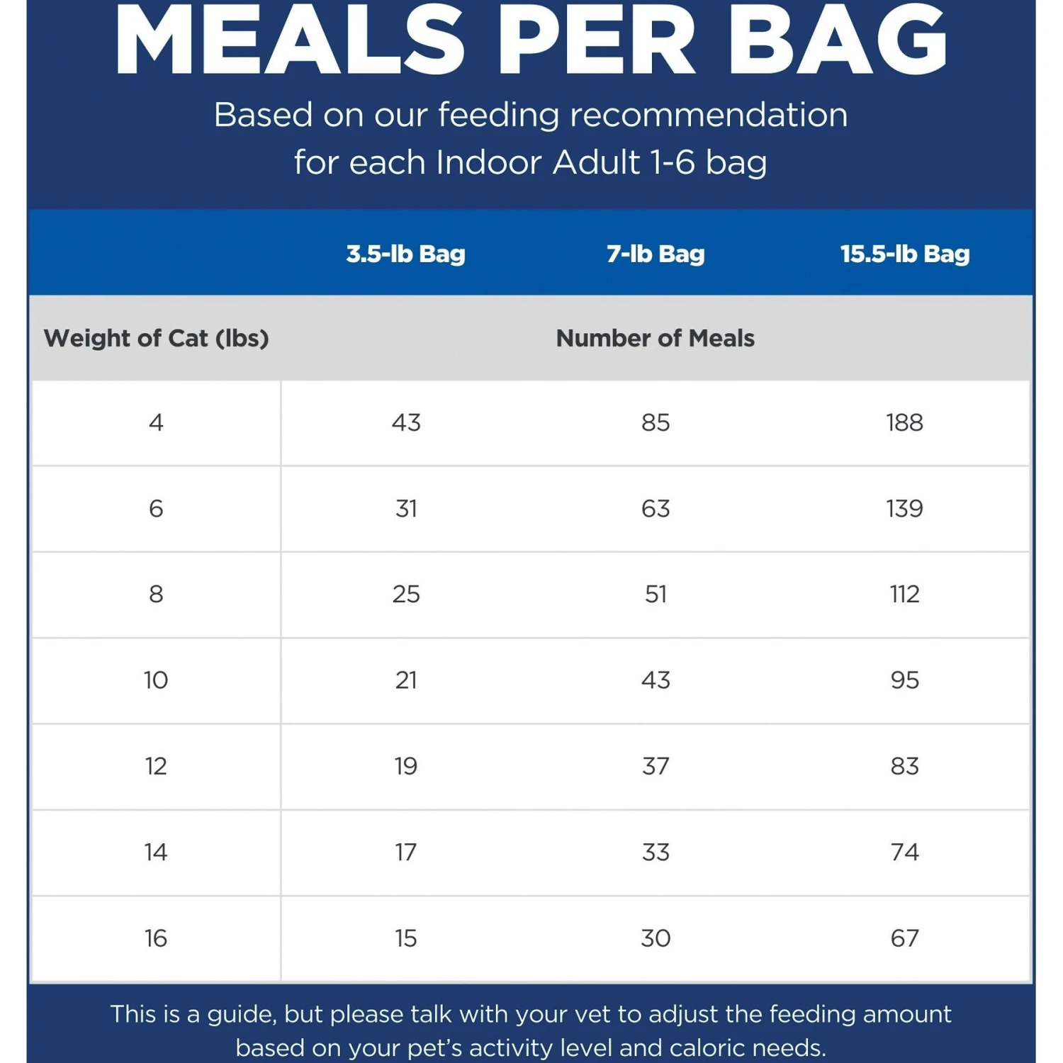 Hill's Science Diet Adult Indoor Chicken Recipe Dry Cat Food 7 Hill's Science Diet Adult Indoor Chicken Recipe Dry Cat Food - Image 5