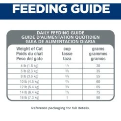 Hill's Science Diet Adult Indoor Chicken Recipe Dry Cat Food 18 Hill's Science Diet Adult Indoor Chicken Recipe Dry Cat Food -Furry Friends 48899 PT7. AC SS1800 V1598152564