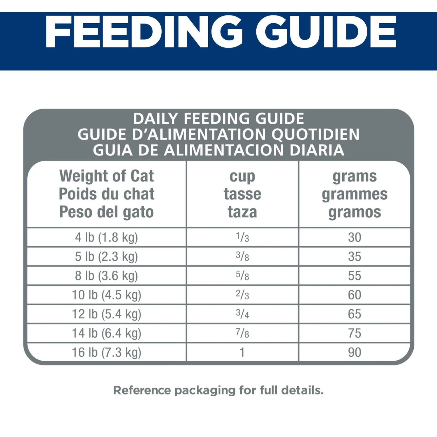 Hill's Science Diet Adult Indoor Chicken Recipe Dry Cat Food 10 Hill's Science Diet Adult Indoor Chicken Recipe Dry Cat Food - Image 8