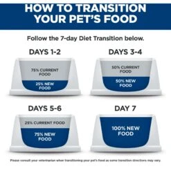 Hill's Science Diet Adult Indoor Chicken Recipe Dry Cat Food 19 Hill's Science Diet Adult Indoor Chicken Recipe Dry Cat Food -Furry Friends 48899 PT8. AC SS1800 V1598141754