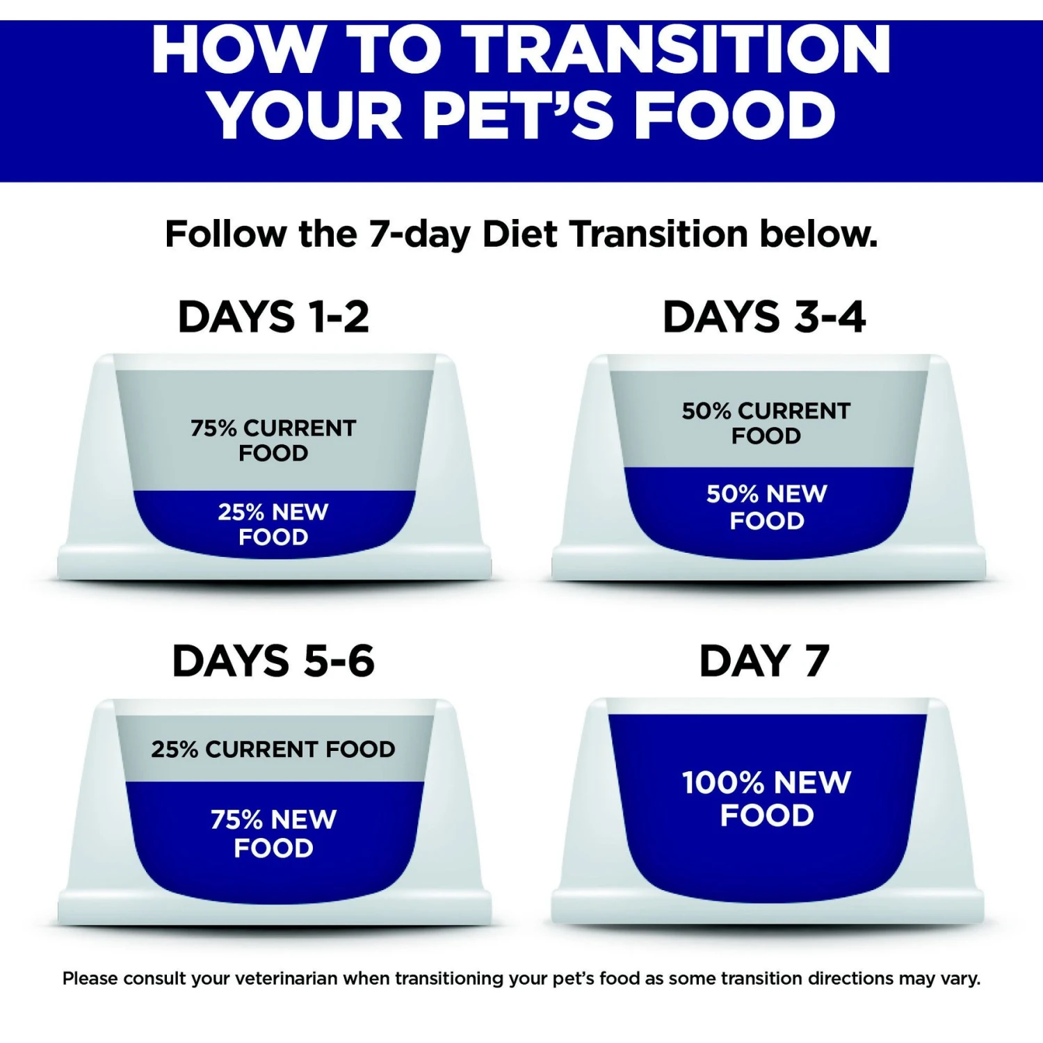 Hill's Science Diet Adult Oral Care Dry Cat Food 9 Hill's Science Diet Adult Oral Care Dry Cat Food - Image 7