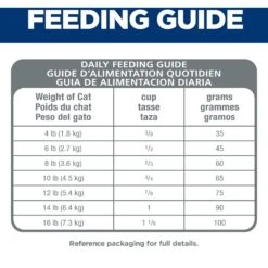 Hill's Science Diet Adult Oral Care Dry Cat Food 18 Hill's Science Diet Adult Oral Care Dry Cat Food -Furry Friends 48939 PT7. AC SS1800 V1595643657