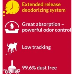 Tidy Cats 24/7 Performance Scented Non-Clumping Clay Cat Litter -Furry Friends 49109 PT3. AC SS1800 V1700162388