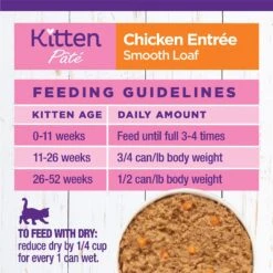 Wellness Complete Health Kitten Chicken Entree Recipe Natural Canned Cat Food -Furry Friends 49274 PT8. AC SS1800 V1635478628