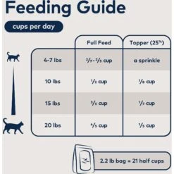 ZIWI Peak Air-Dried Venison Recipe Cat Food -Furry Friends 49383 PT5. AC SS1800 V1703276505