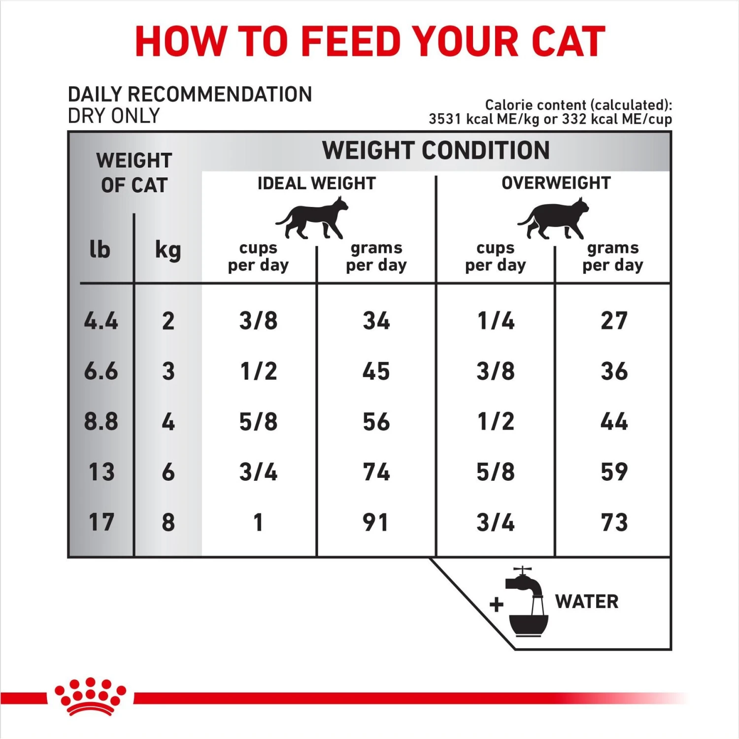 Royal Canin Veterinary Diet Adult Selected Protein PD Dry Cat Food 10 Royal Canin Veterinary Diet Adult Selected Protein PD Dry Cat Food - Image 8