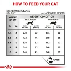 Royal Canin Veterinary Diet Adult Urinary SO Dry Cat Food 18 Royal Canin Veterinary Diet Adult Urinary SO Dry Cat Food -Furry Friends 49988 PT7. AC SS1800 V1692389679