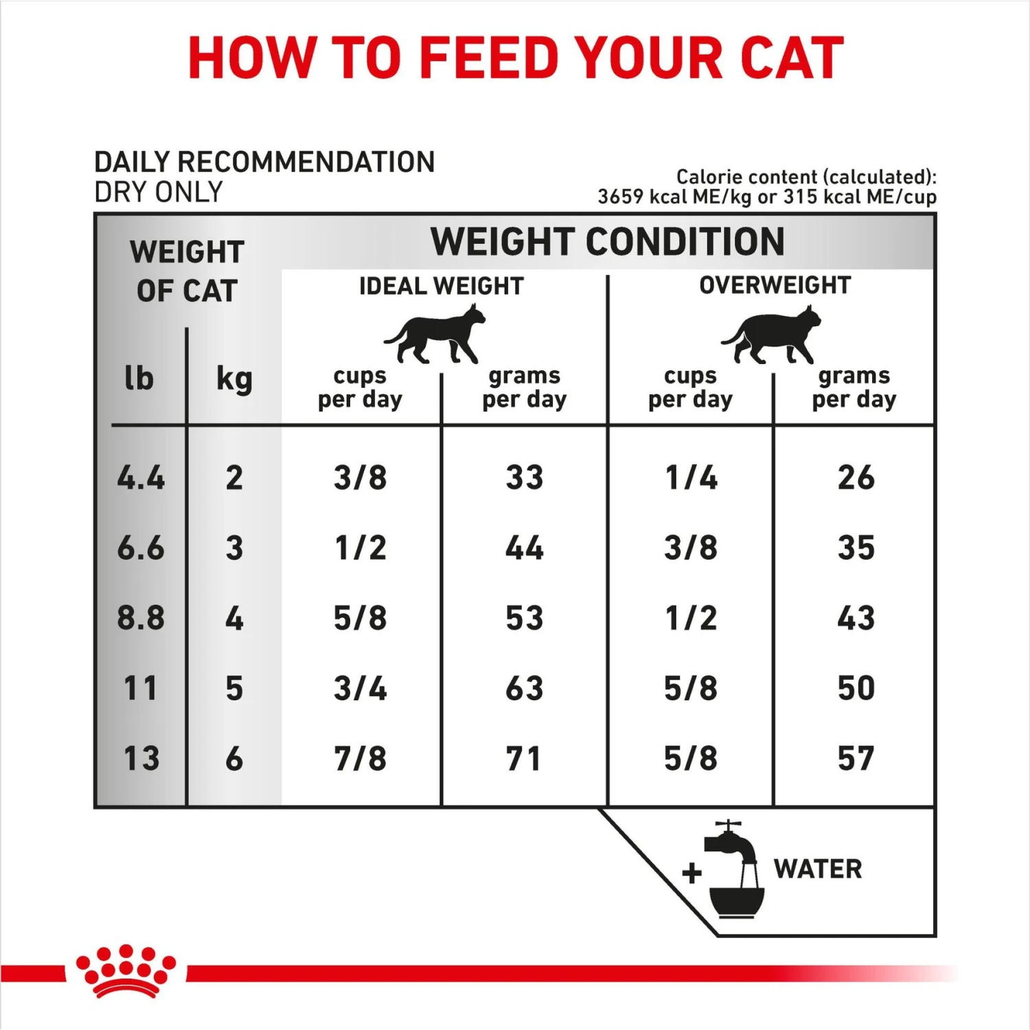 Royal Canin Veterinary Diet Adult Urinary SO Dry Cat Food 10 Royal Canin Veterinary Diet Adult Urinary SO Dry Cat Food - Image 8