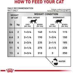 Royal Canin Veterinary Diet Adult Urinary SO Morsels In Gravy Canned Cat Food 16 Royal Canin Veterinary Diet Adult Urinary SO Morsels In Gravy Canned Cat Food -Furry Friends 49989 PT5. AC SS1800 V1677619523