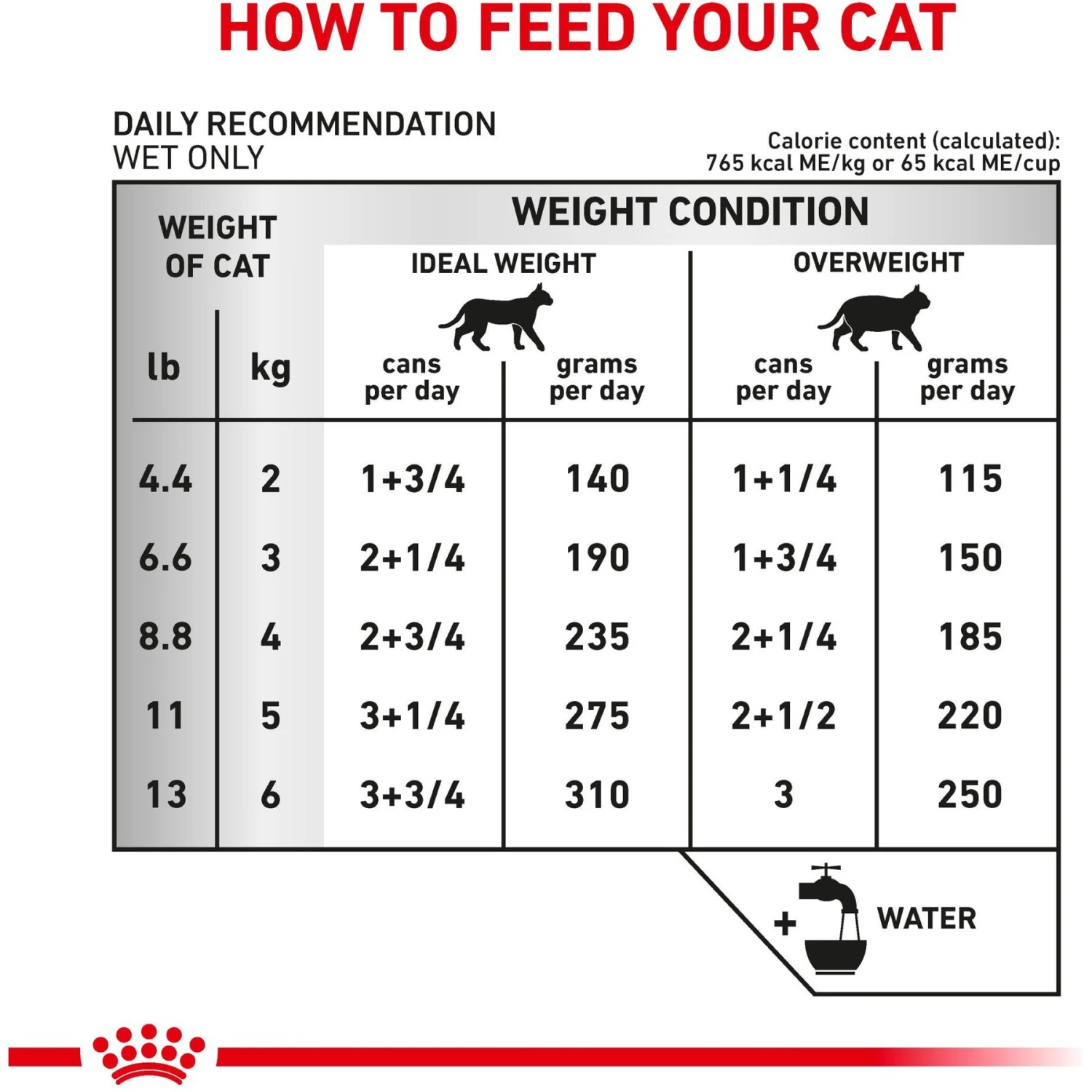 Royal Canin Veterinary Diet Adult Urinary SO Morsels In Gravy Canned Cat Food 8 Royal Canin Veterinary Diet Adult Urinary SO Morsels In Gravy Canned Cat Food - Image 6