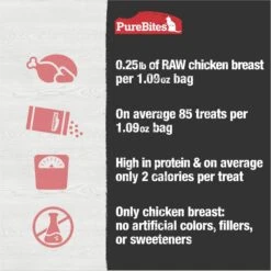 PureBites Chicken Breast Freeze-Dried Raw Cat Treats -Furry Friends 50739 PT5. AC SS1800 V1677616376