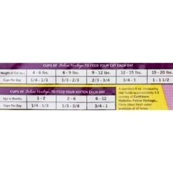 Earthborn Holistic Feline Vantage Natural Dry Cat & Kitten Food 14 Earthborn Holistic Feline Vantage Natural Dry Cat & Kitten Food -Furry Friends 51269 PT5. AC SS1800 V1489713843