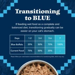 Blue Buffalo Wilderness Turkey Grain-Free Canned Cat Food 17 Blue Buffalo Wilderness Turkey Grain-Free Canned Cat Food -Furry Friends 51557 PT7. AC SS1800 V1534457233