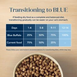 Blue Buffalo Basics Skin & Stomach Care Grain-Free Turkey & Potato Recipe Indoor Adult Dry Cat Food -Furry Friends 51727 PT7. AC SS1800 V1646257585