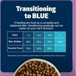Blue Buffalo Freedom Indoor Adult Chicken Recipe Grain-Free Dry Cat Food -Furry Friends 51730 PT7. AC SS1800 V1649134602