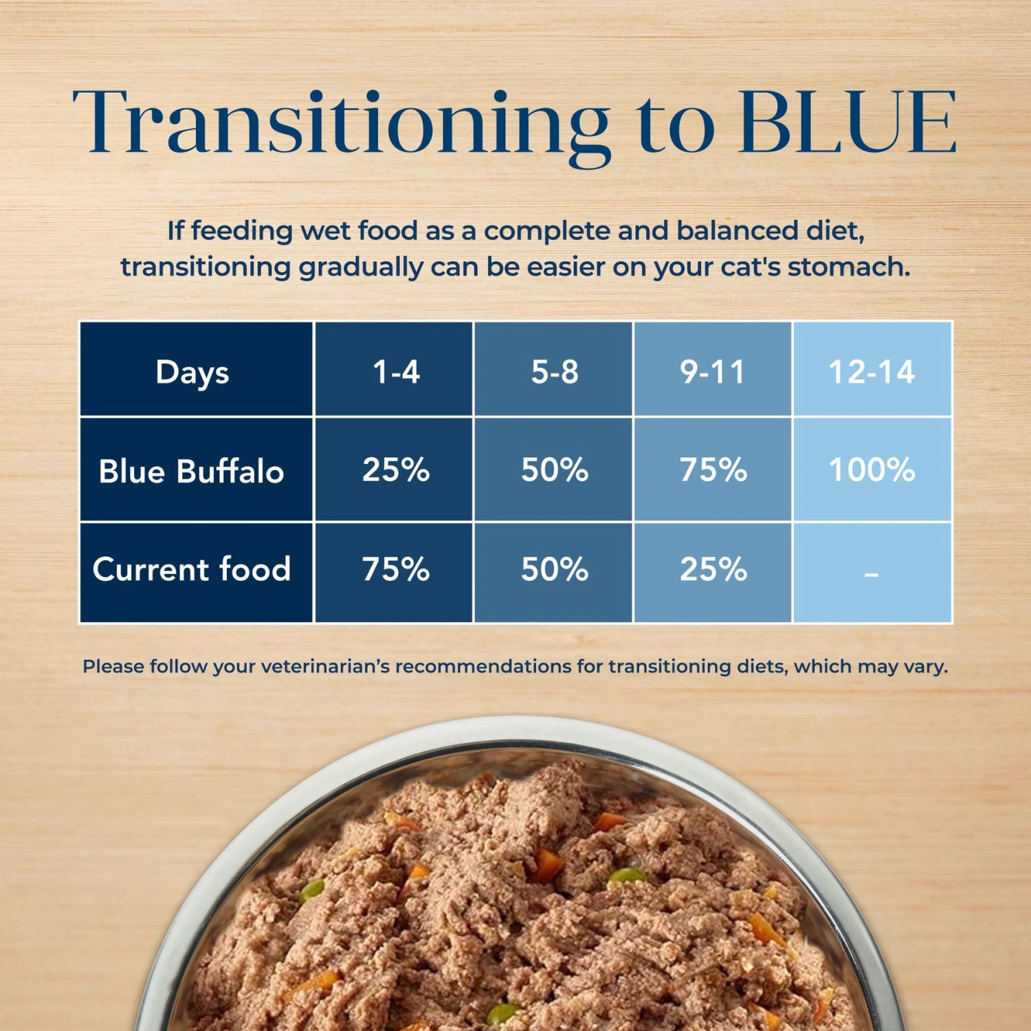 Blue Buffalo Basics Skin & Stomach Care Grain-Free Turkey & Potato Entree Indoor Adult Canned Cat Food 10 Blue Buffalo Basics Skin & Stomach Care Grain-Free Turkey & Potato Entree Indoor Adult Canned Cat Food - Image 8