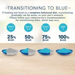 Blue Buffalo Basics Skin & Stomach Care Grain-Free Duck & Potato Entree Indoor Adult Canned Cat Food -Furry Friends 51736 PT7. AC SS1800 V1646271090